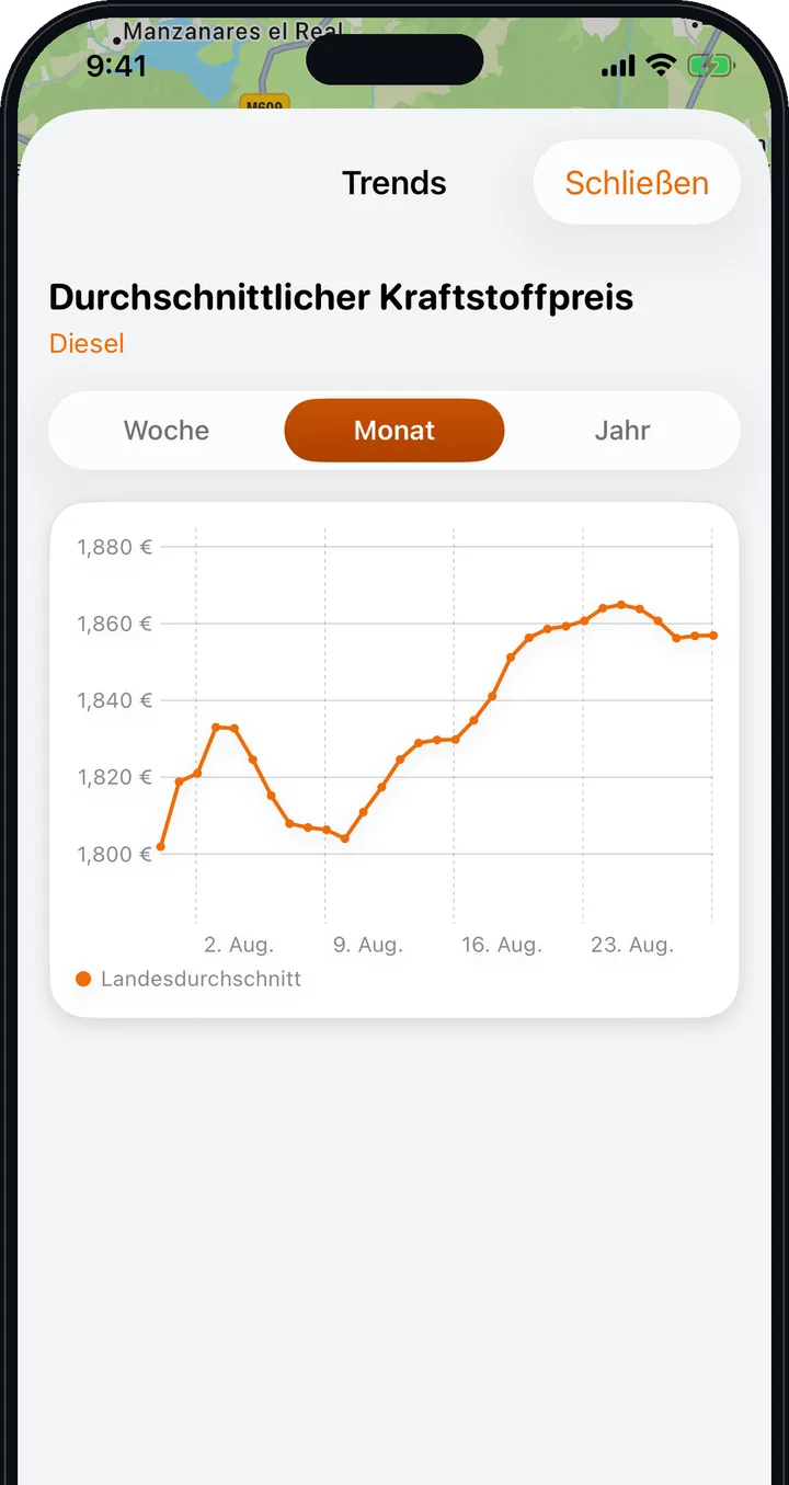 Trends — Wisse, ob die Preise steigen oder fallen