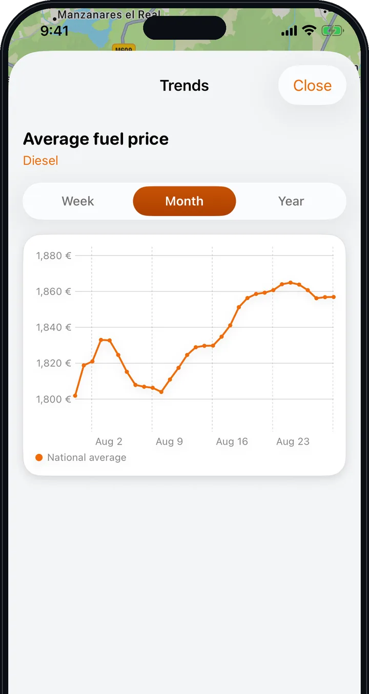 Trends — Know if prices are rising or falling