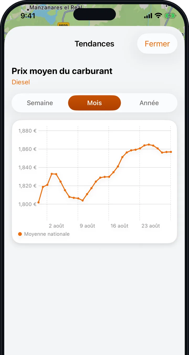 Tendances — Sache si les prix montent ou baissent